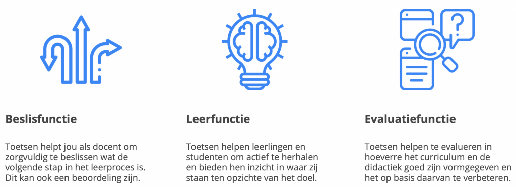 De drie functies van toetsing en formatief handelen