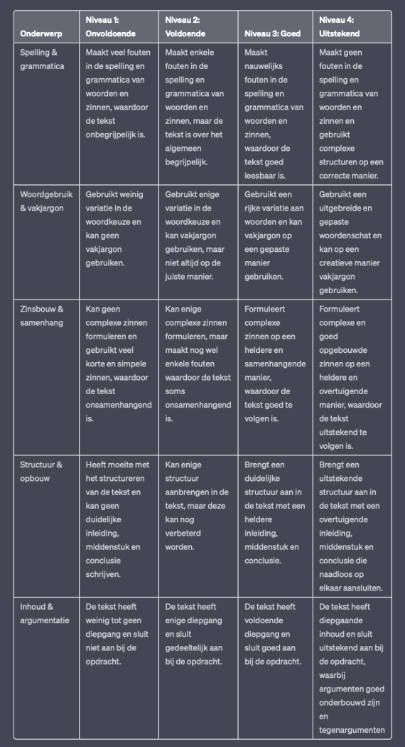 Rubric-Nederlands-570x1050.png